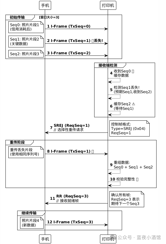 Analysis of the L2CAP Protocol in the Zephyr Bluetooth Stack