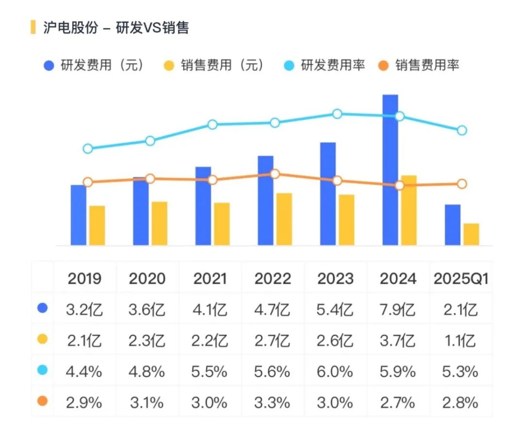 PCB Manufacturers Successfully Surpass AI Challenges! 70% Revenue Growth Expected in 2024, Mid-Year Report Forecasts Another 50% Increase