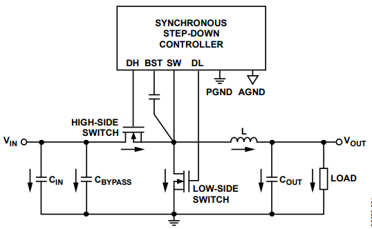 Practical Guide | PCB Layout and Wiring to Effectively Solve Noise Issues