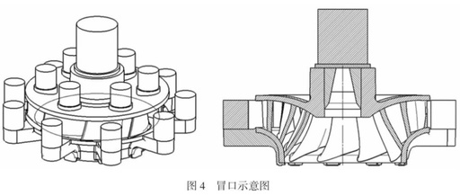 Casting Technology for Integral Turbine Runners Based on 3D Printing Technology