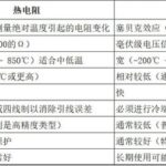 Original | Marine Electrical Knowledge — Temperature Sensors (Thermocouples and RTDs)