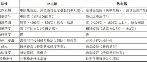 Original | Marine Electrical Knowledge — Temperature Sensors (Thermocouples and RTDs)
