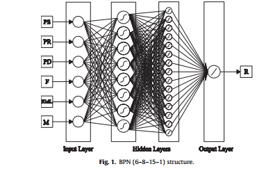 Vibration Suppression: Using External Particle Dampers to Mitigate PCB Vibrations