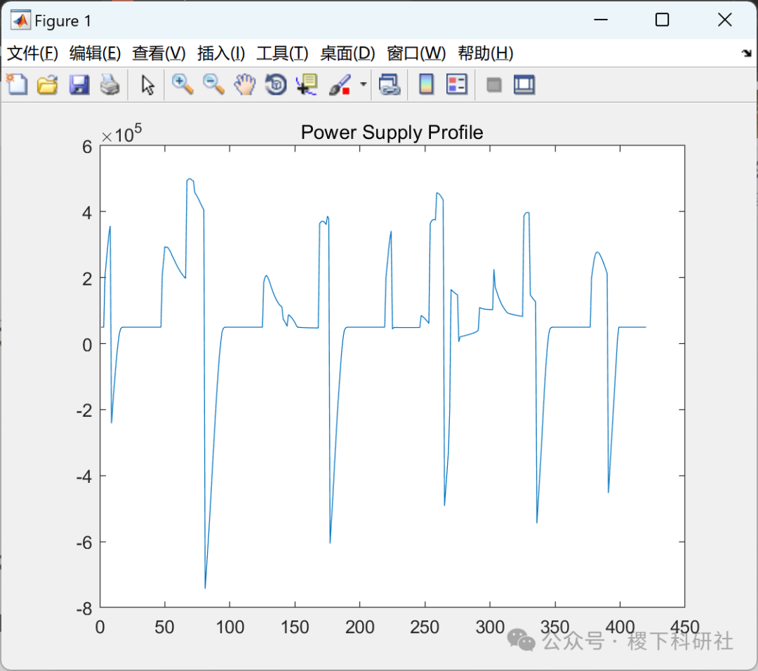 Research on Urban Rail Transit Power Supply System (Matlab Code Implementation)