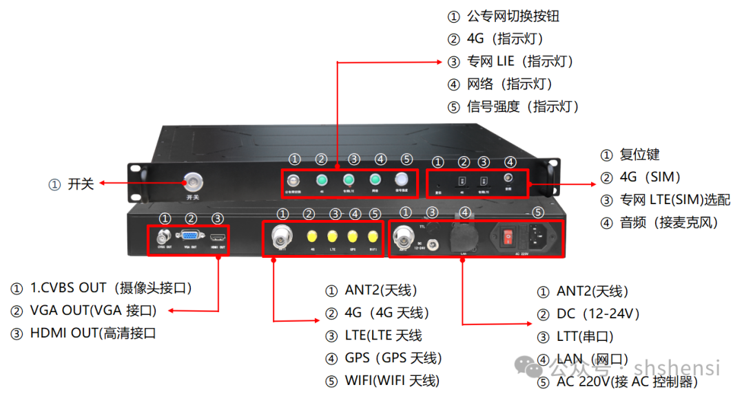 Breaking Communication Barriers: MIMO Self-Organizing Networks Pave the Way for Future Emergency Solutions!