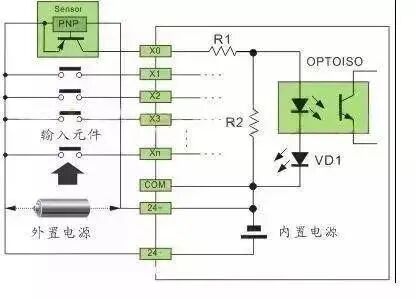 Types of PLC Input Sources: SINK and SOURCE and Their Wiring Methods