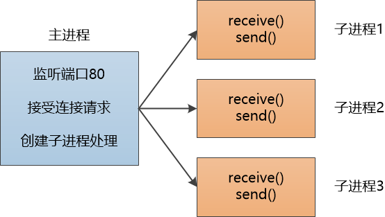 HTTP Server: A Struggling Student's Comeback