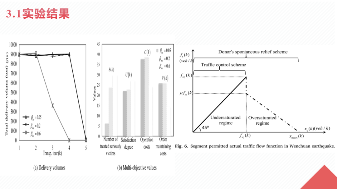 Disaster Assessment and EM | A Fuzzy Multi-Objective Programming Model for Humanitarian Relief Delivery and Distribution