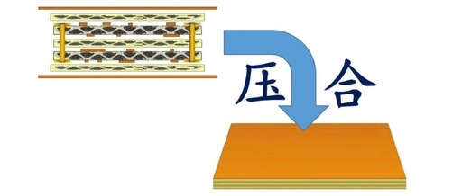 PCB Process: Lamination