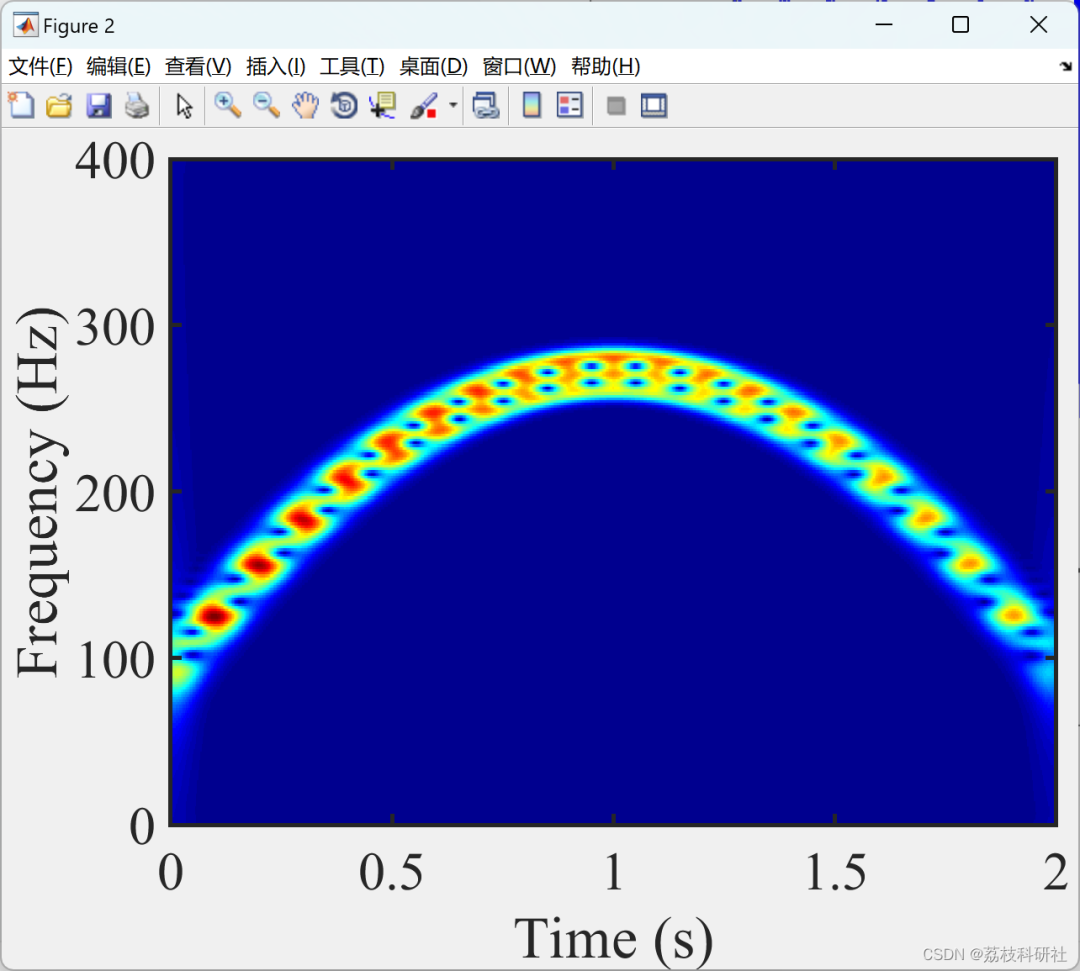 Research on Data-Driven Adaptive Linear Frequency Modulation Mode Decomposition (Matlab Code Implementation)