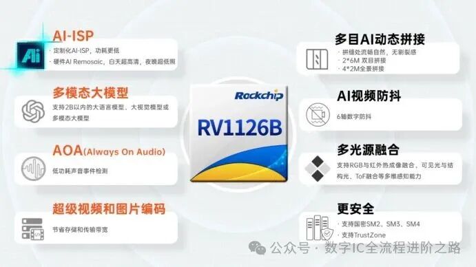 Rockchip RK1126B 'Night Vision Powerhouse' + RK182X 'Compute Booster' Edge AI Enters the 3 TOPS Era