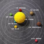 3D Printing of Viruses