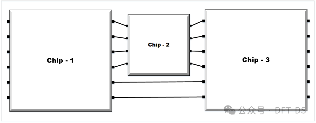 Detailed Explanation of JTAG Architecture and Principles
