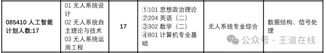 Analysis of the 2025 Computer Graduate Entrance Examination at Northwestern Polytechnical University