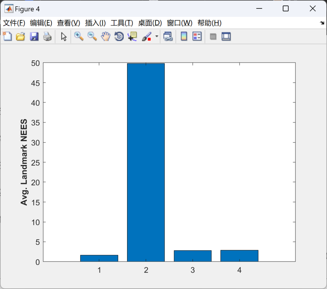 MATLAB | Investigating Inconsistency Issues in EKF-based SLAM from the Perspective of Observability