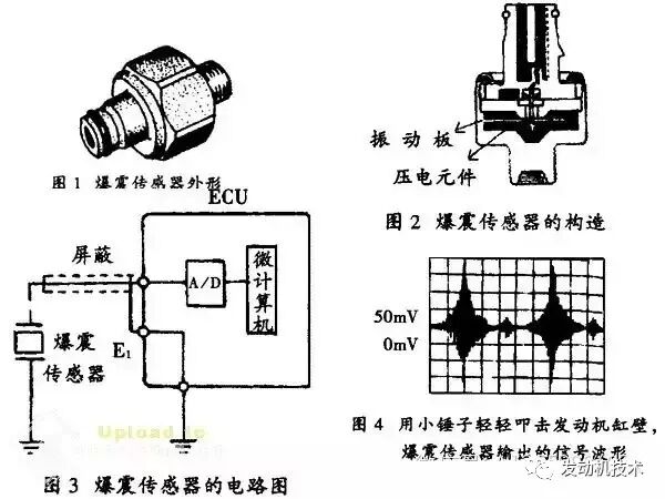 A Rhyme for the Functions of Automotive Sensors