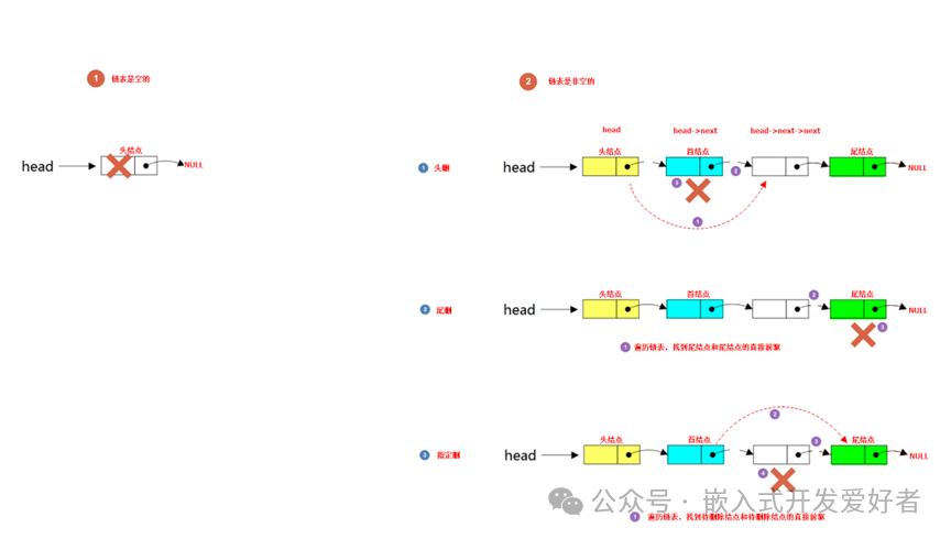 Basic Principles of Sequential Lists and Linked Lists in Embedded Systems