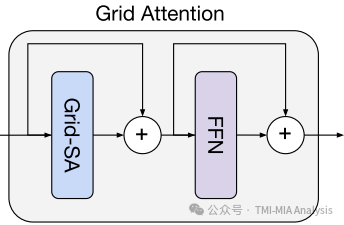 MaxViT: Multi-Axis Vision Transformer