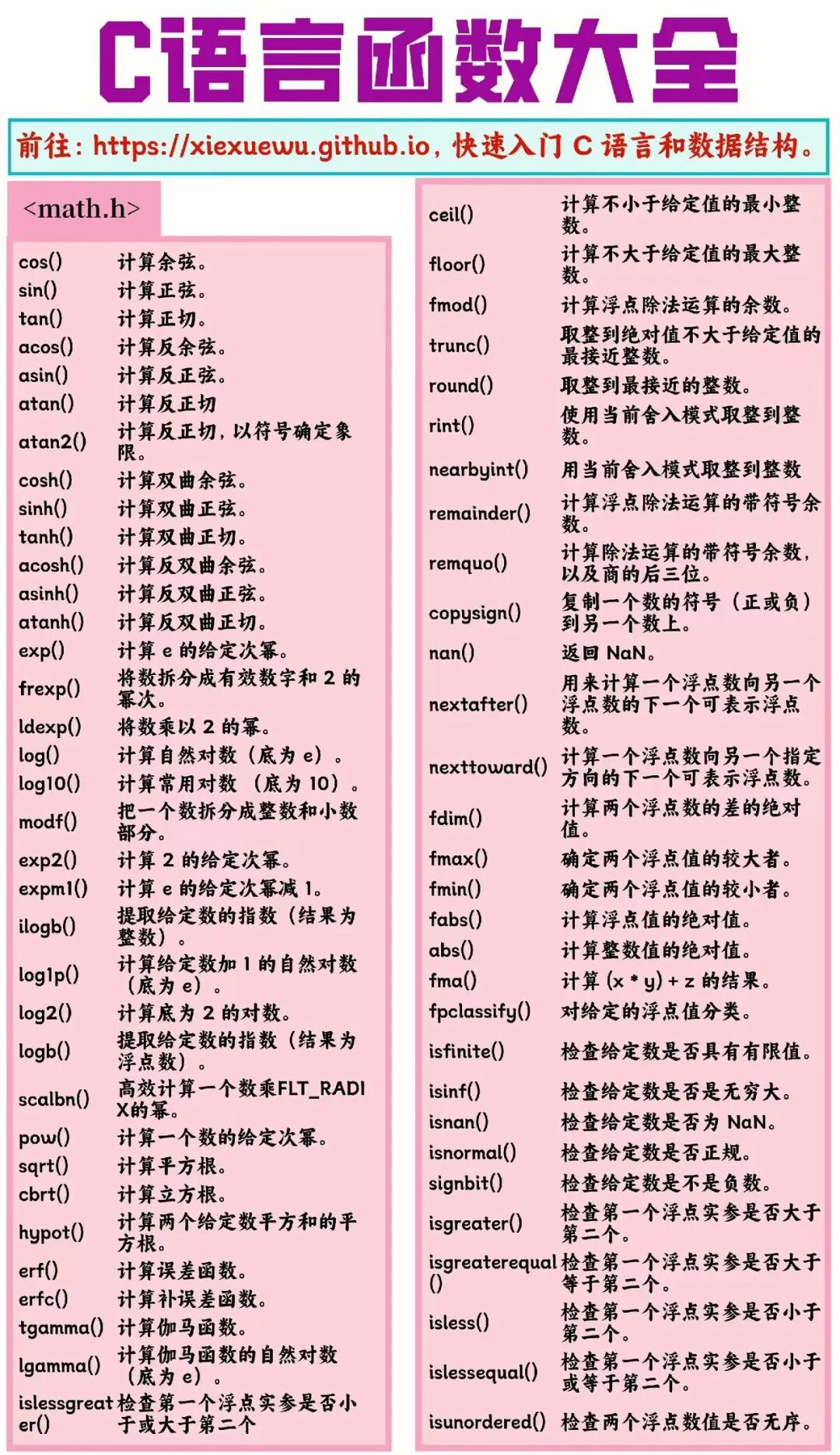 Notebook Edition | A Concise Summary of C Language Knowledge!