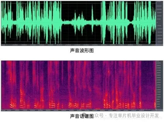 Design and Development of a Voiceprint Recognition System Based on Embedded Systems and Deep Learning