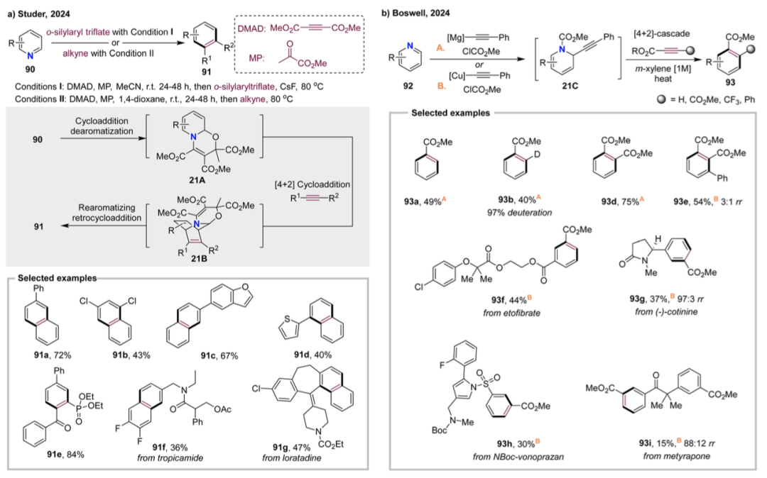 Review by Professor Hongjian Lu's Team at Nanjing University | Recent Advances in Skeleton Editing Based on Nitrogen Atom Manipulation