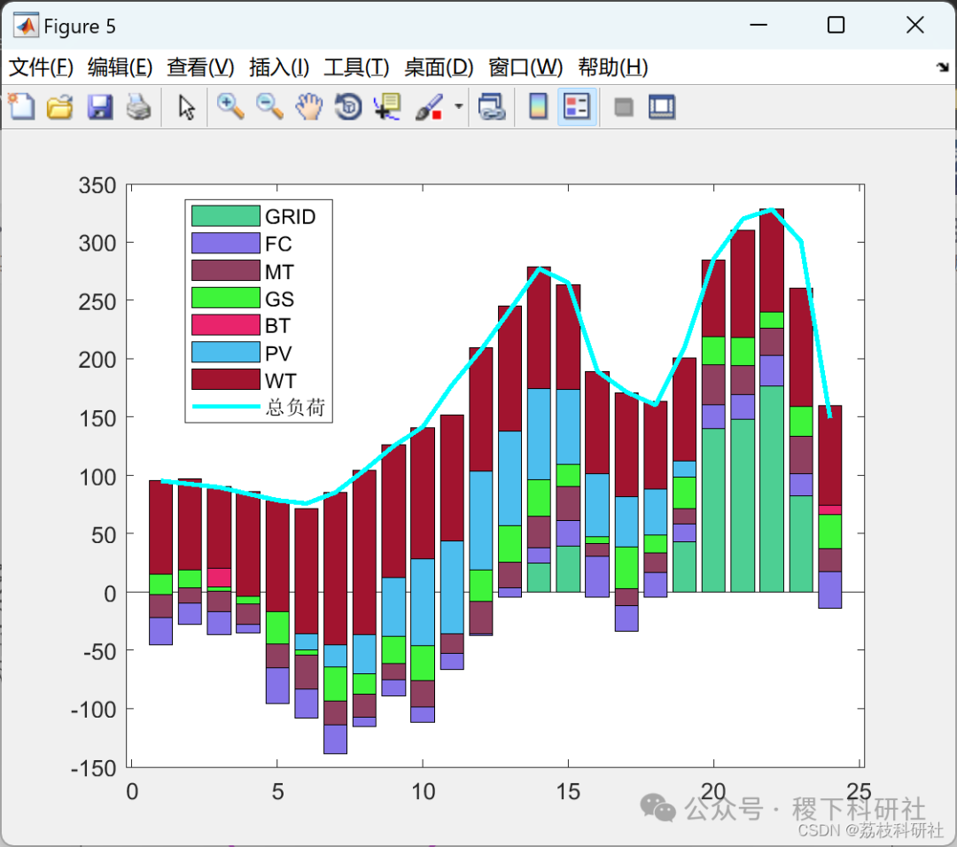Research on Microgrid Scheduling Based on Differential Evolution Algorithm (Matlab Code Implementation)
