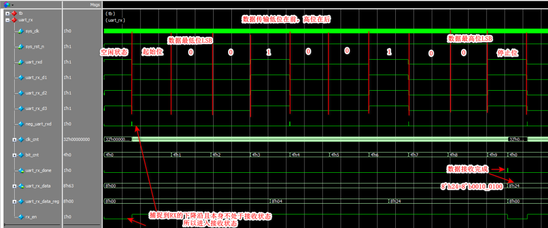 FPGA Implementation of UART (Including Source Code)