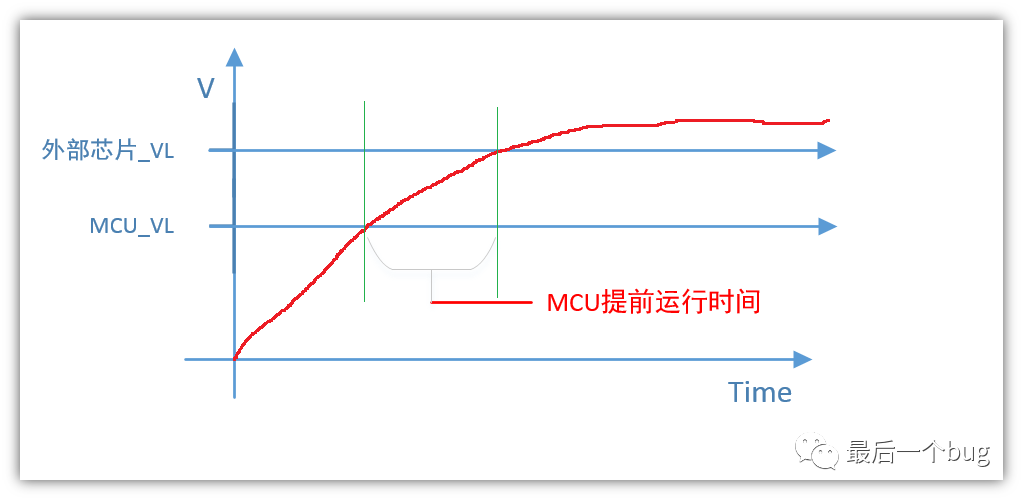 Understanding MCU Initialization Processes