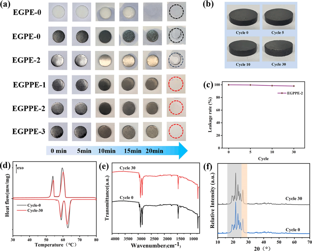 9.82 W/mK! High Thermal Conductivity Phase Change Materials Empower Chip Cooling