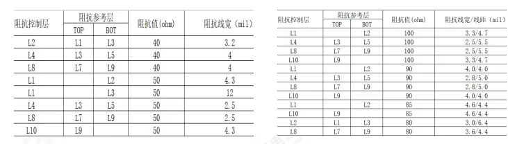 Comprehensive Guide to RK3588 DDR Circuit PCB Design: From Schematic to Mass Production