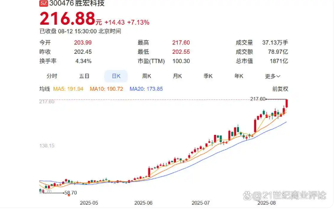 Huizhou Small Factory's Comeback! Earning 130 Billion in 4 Months with a Circuit Board, with NVIDIA as the Hidden Force?
