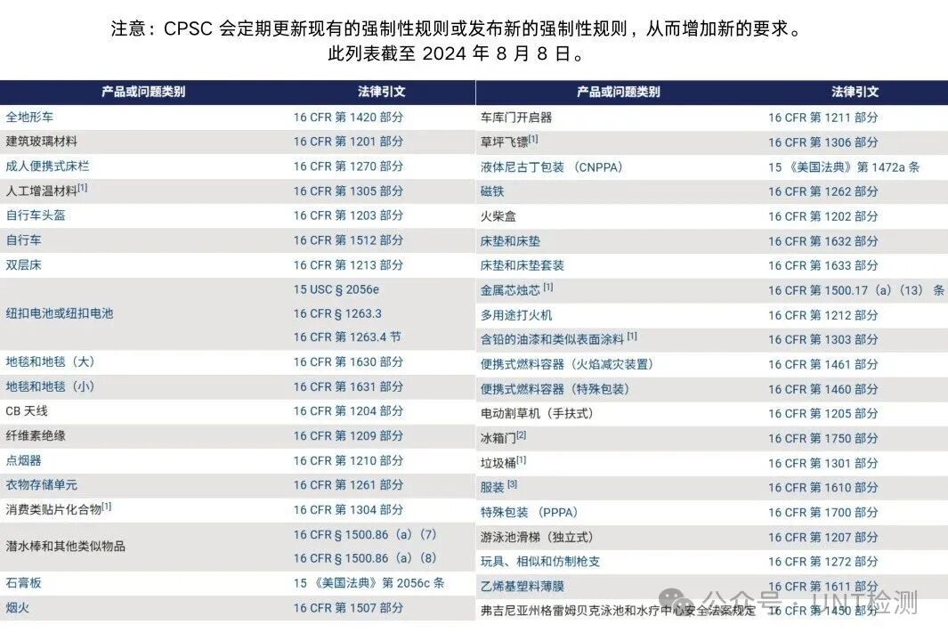 GCC Certification in the U.S.: The 'Passcode' for Cross-Border Sellers, Essential New Regulations for 2025!