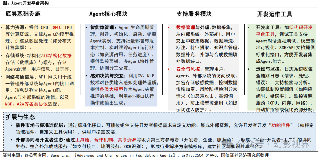Special Report on the AI Industry: Current Status and Development Trends of AI Agent Development Platforms, Models, and Applications