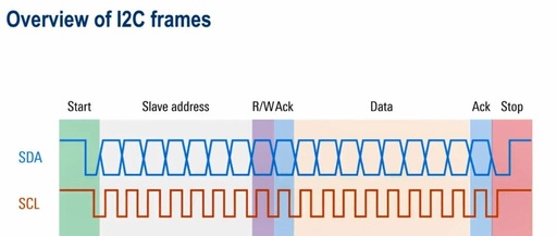 Why I²C is One of the Most Common Communication Protocols in Embedded Systems?