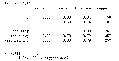 Beginner's Guide: Step-by-Step Tutorial on Using Python for Machine Learning (Part 1: Support Vector Machine)