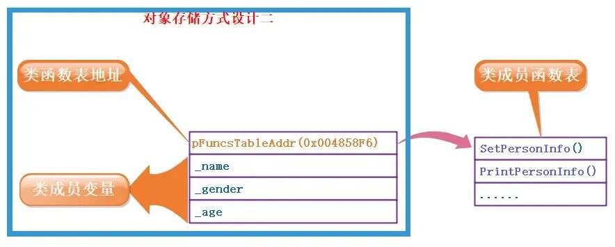 Introduction to C++ Classes and Objects