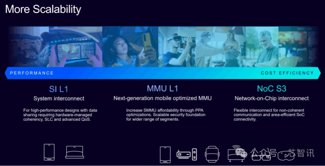 Arm Lumex CSS Release: Detailed Overview of the New C1 CPU and G1-Ultra GPU
