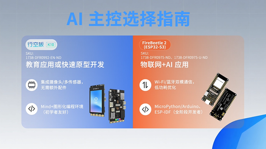 Using DFRobot Open Source Hardware to Significantly Lower the Development Threshold for AI Projects