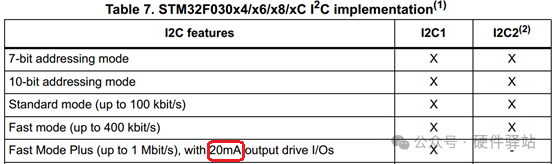 What Happens When the Minimum Value of I2C Pull-Up Resistors Exceeds the Maximum Value?