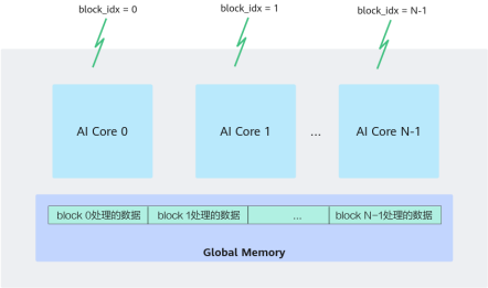 Ascend NPU Processor Hardware Architecture and Key Technologies