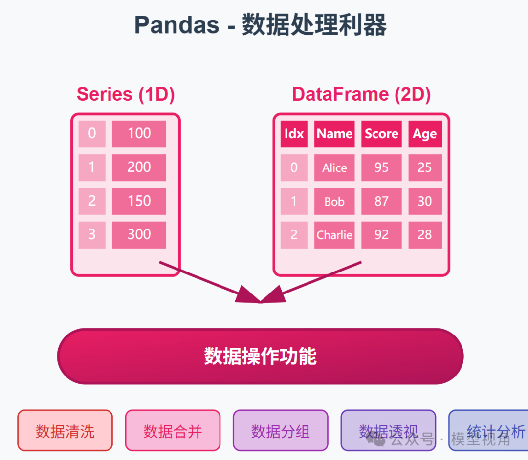 Illustrated Guide to Important Third-Party Libraries in Python