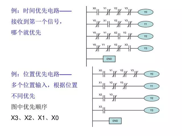 30 PLC Programming Examples to Help You Progress from Beginner to Electrical Expert!