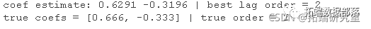 Forecasting Stock Market Returns Using ARIMA and GARCH Models in Python
