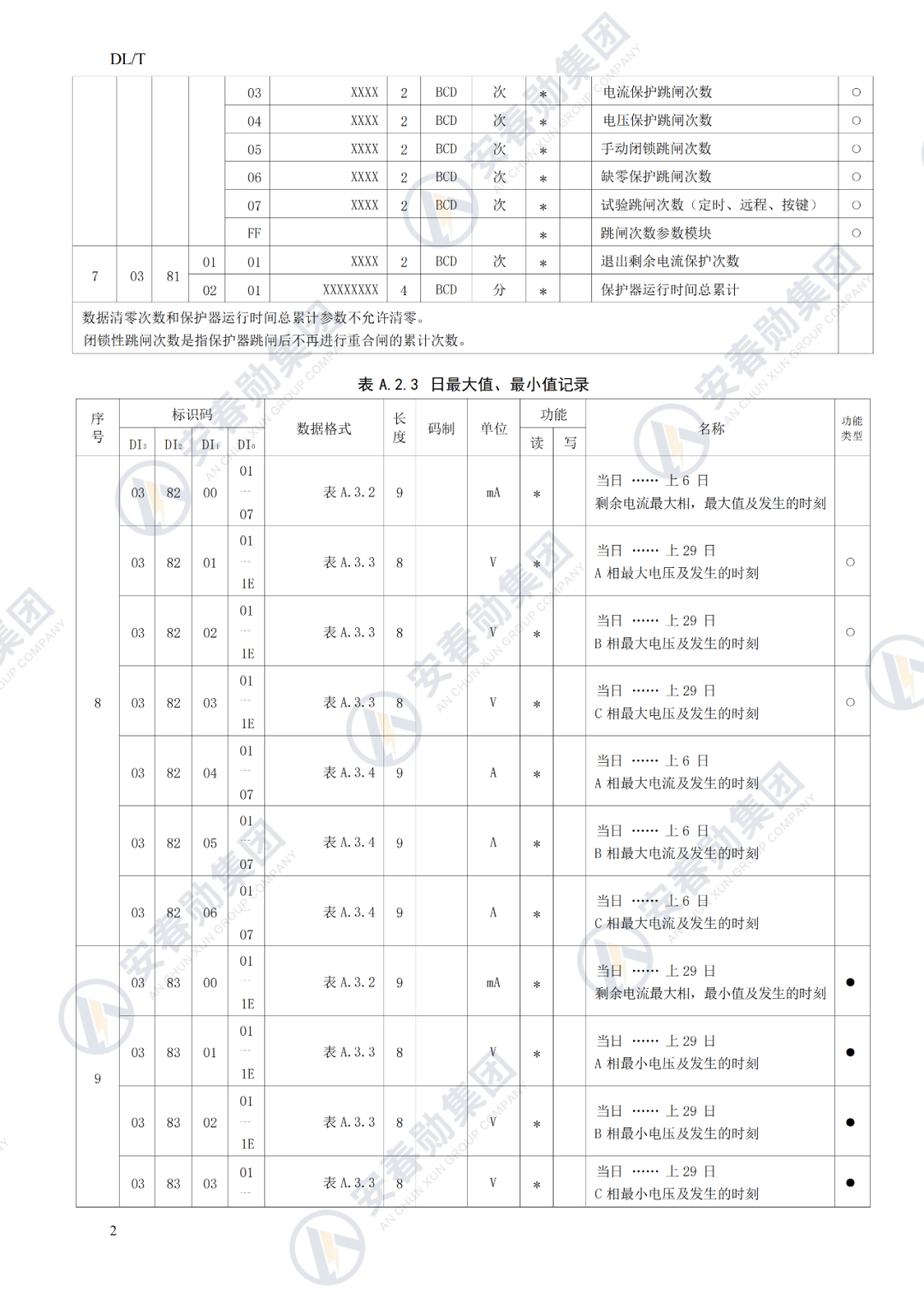 Detailed Explanation of the IoT 485 Interface Operation Process and Technical Specifications