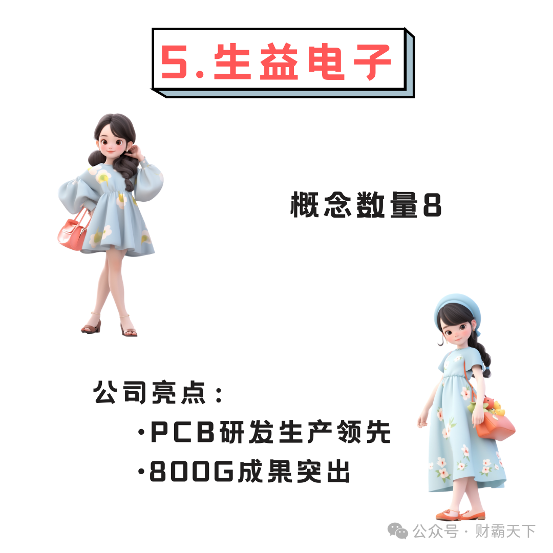 CPO+PCB: Six Strongly Related Companies to Focus On