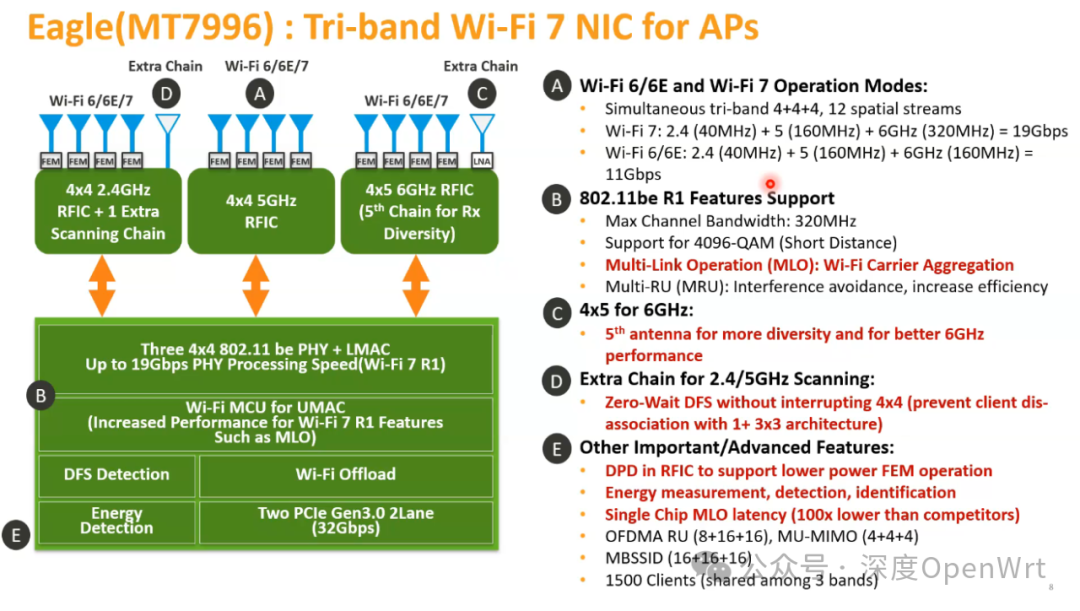Overview of MediaTek's Wi-Fi 7 Chip Solutions
