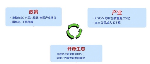 A Decade of RISC-V in China (Part II): A Comprehensive Overview of Policy, Research, and the Industry Chain
