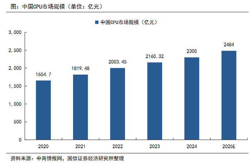 Comprehensive Analysis of General-Purpose Computing Chips