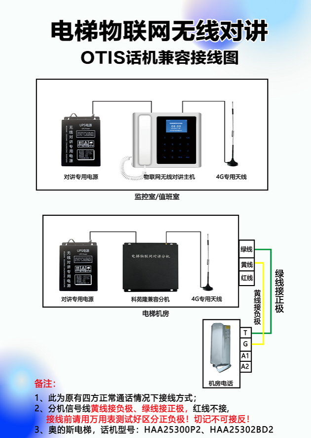 IoT Intercom | Compatible Wiring Diagram for Otis Elevator's Original Intercom