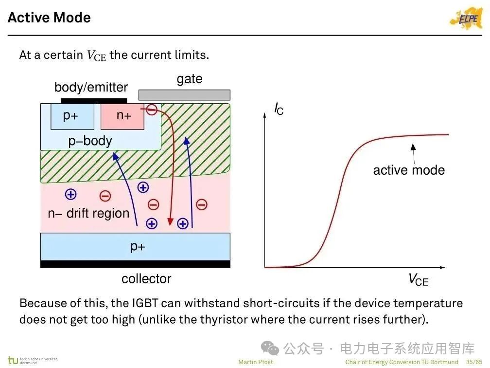 Analysis of Power Semiconductor Technology | Mosfet, SJ Mos, IGBT, SiC and GaN Semiconductor Structures
